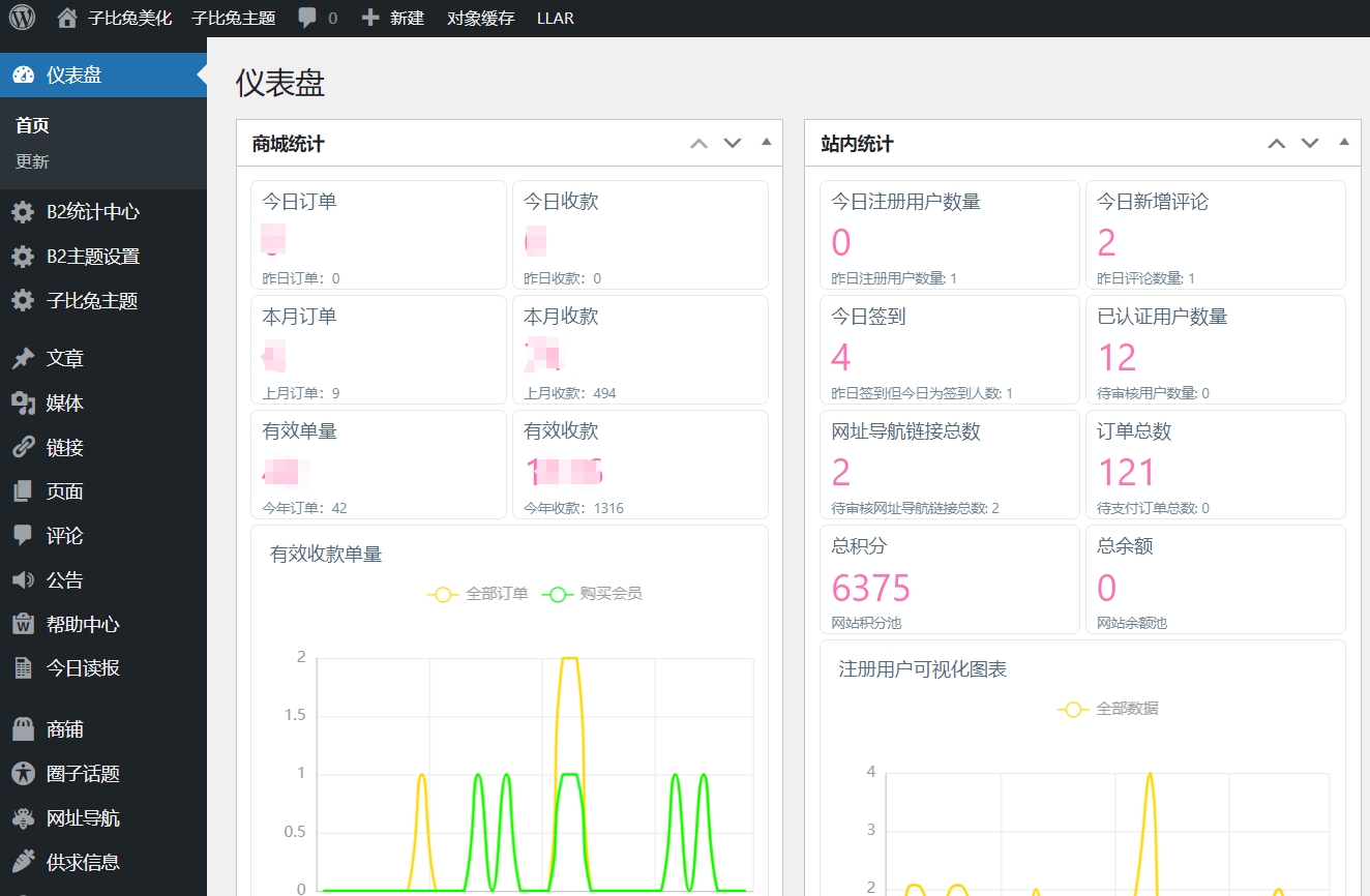 图片[1]-B2仪表盘统计图表插件（李初一仿自子比）【支持PHP8.1】仪表盘统计图表插件-阿西八八